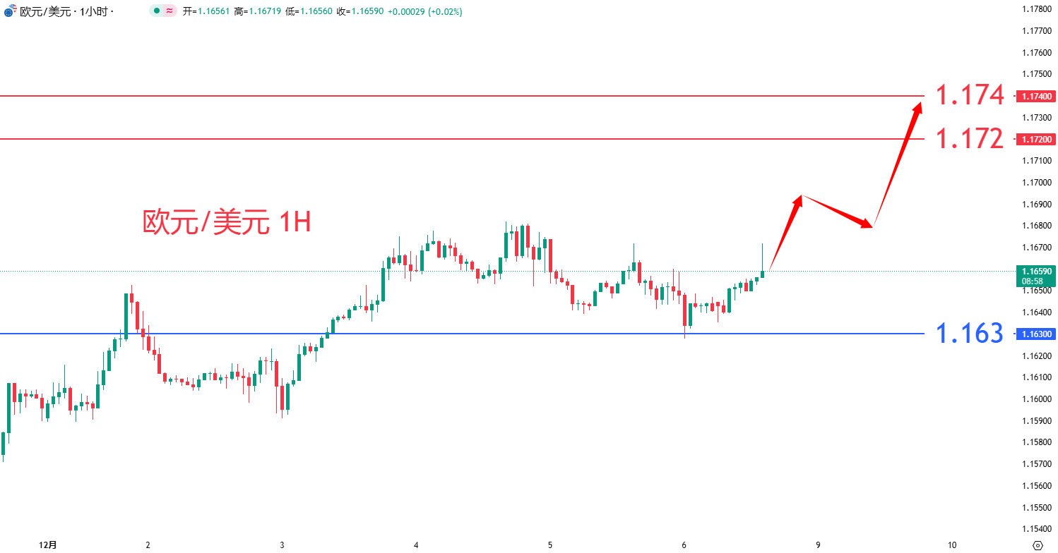 外汇|日内关注焦点				