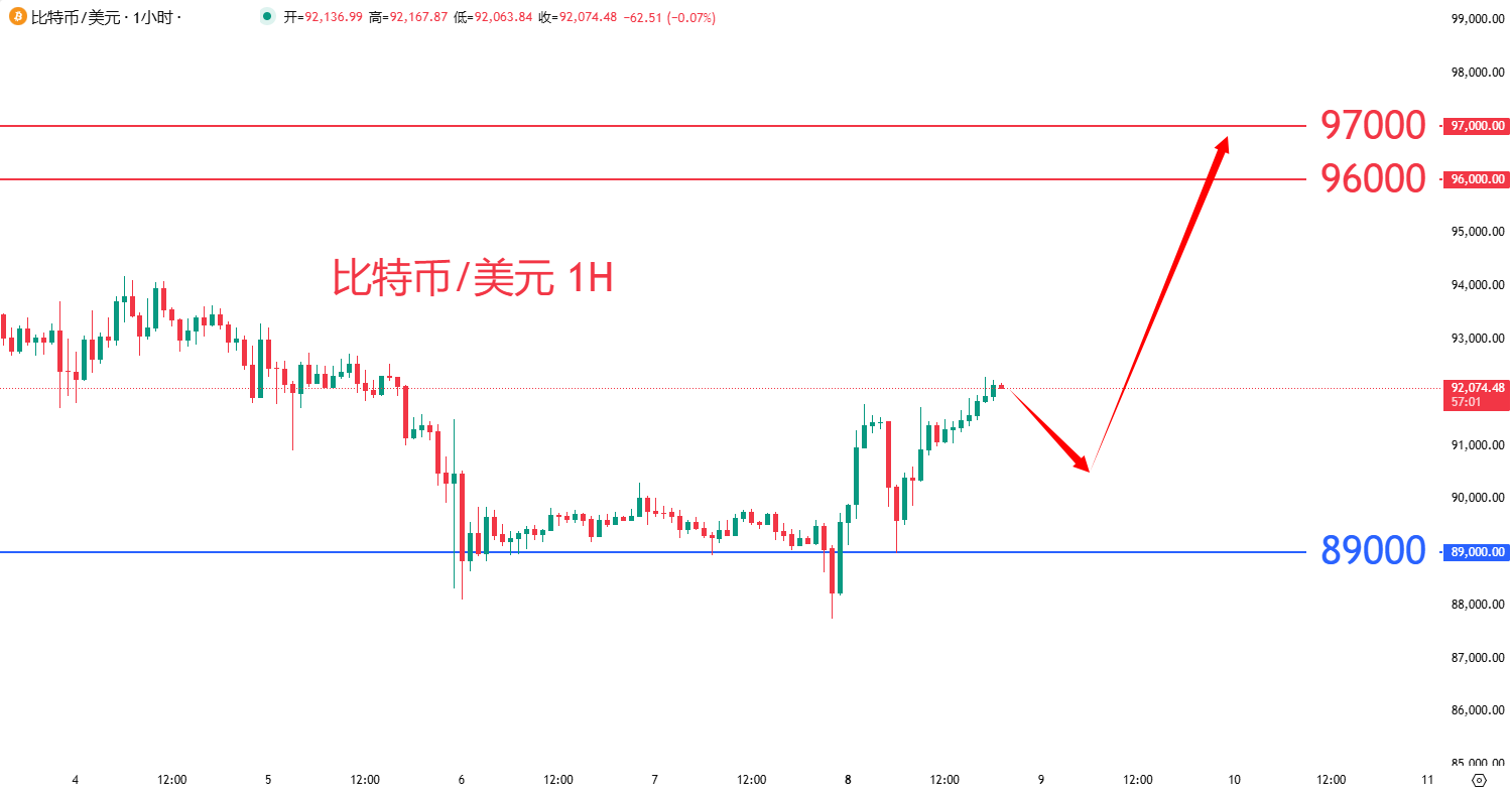 虚拟货币|日内关注焦点				