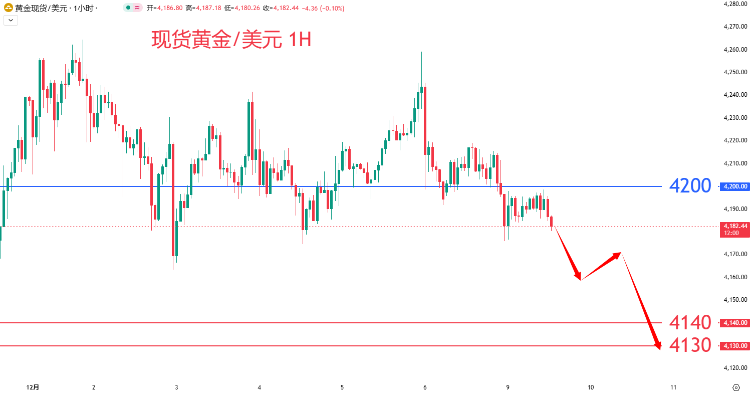 商品类别|日内关注焦点				