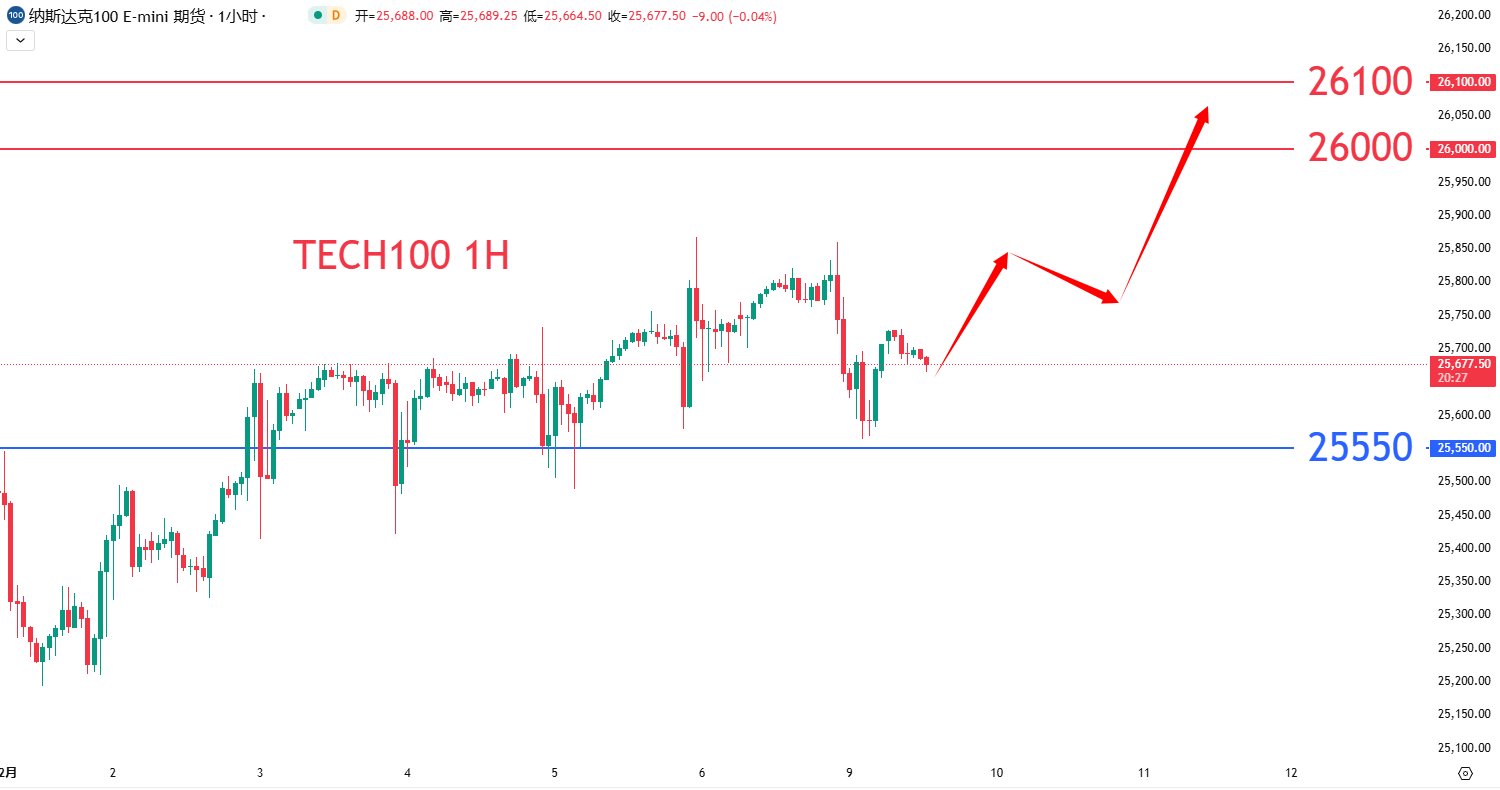 股票指数|日内关注焦点				