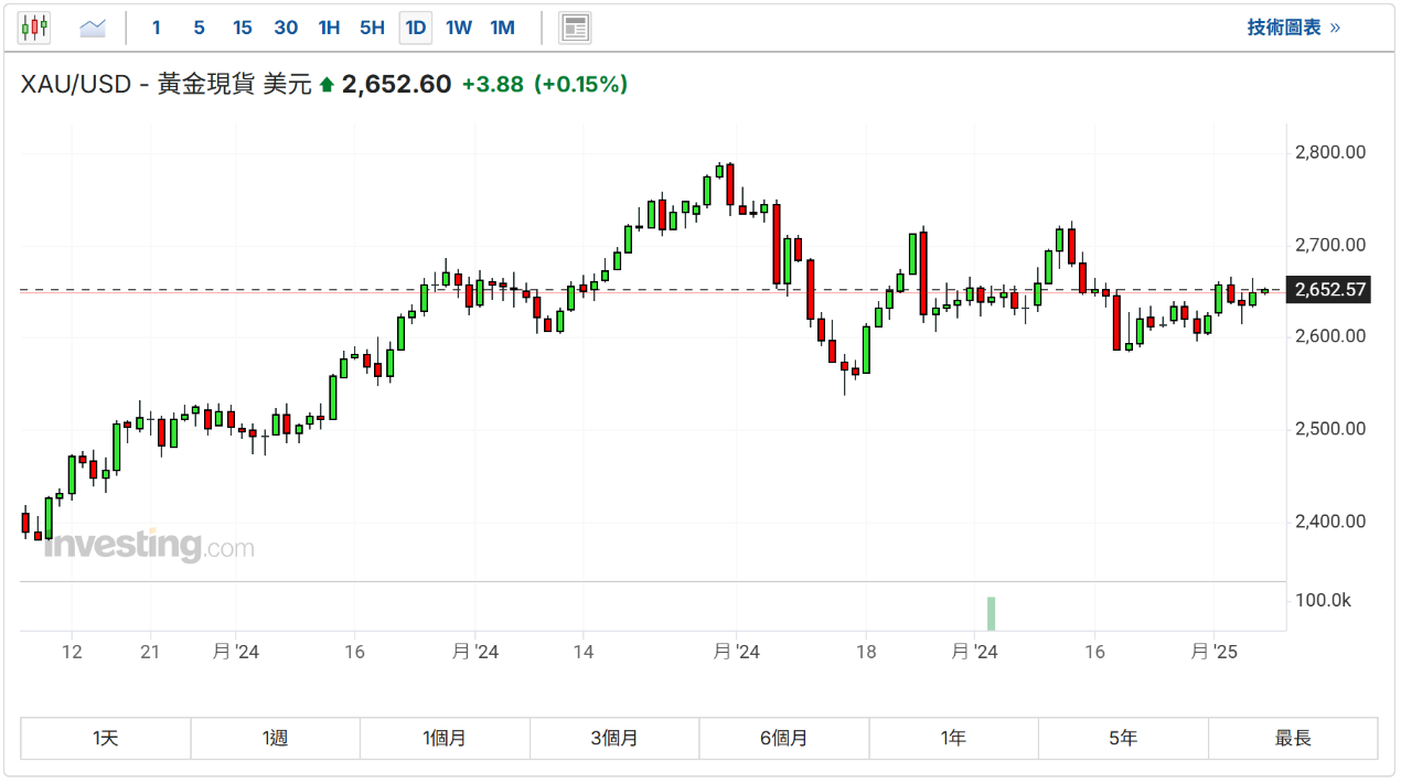 财经日历-黄沙金业MT4交易平台