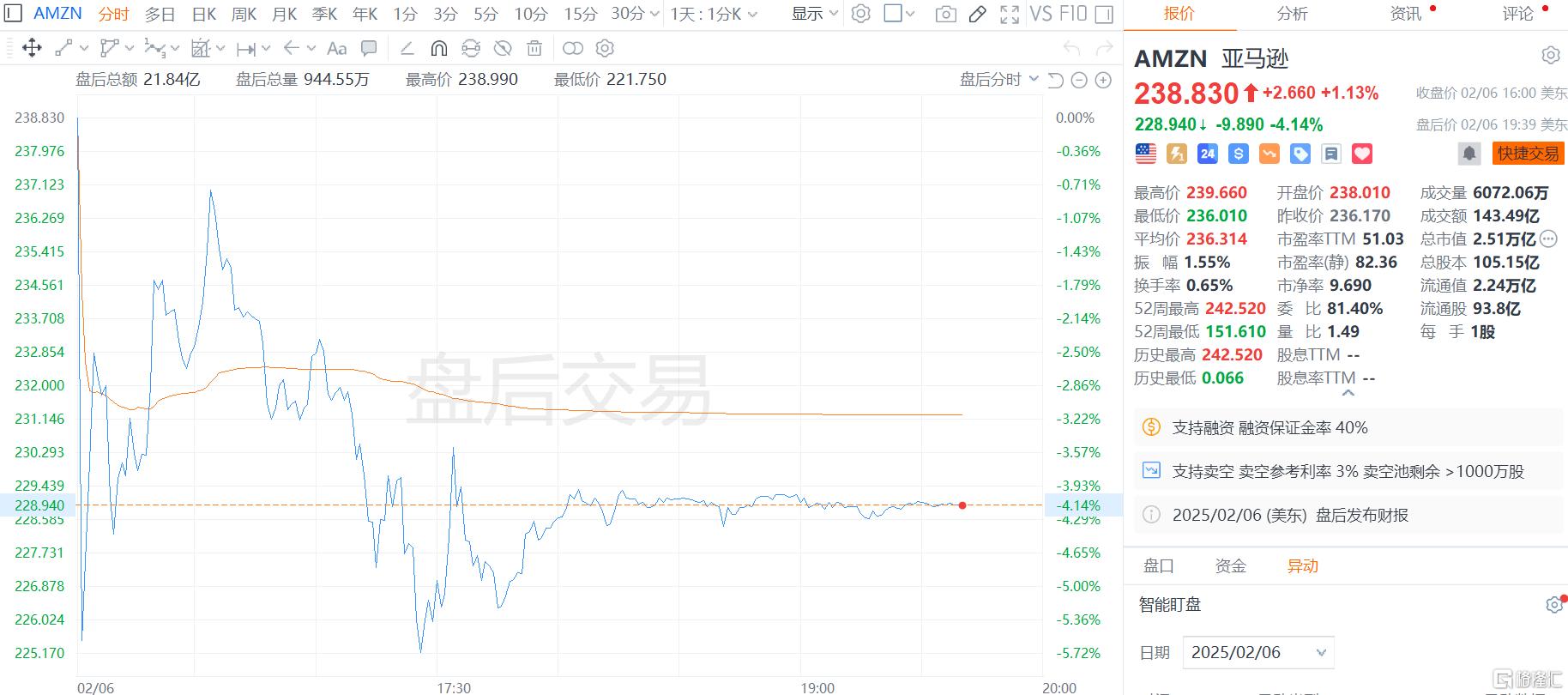 财经日历-美建金业MT4交易平台