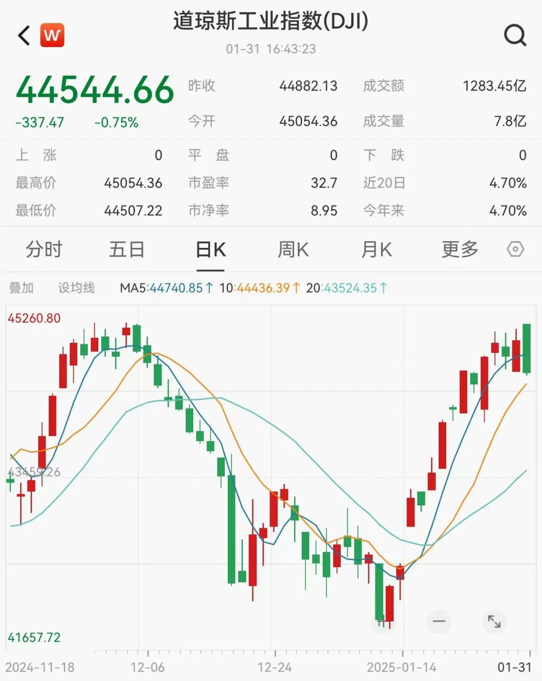 财经日历-美建金业MT4交易平台