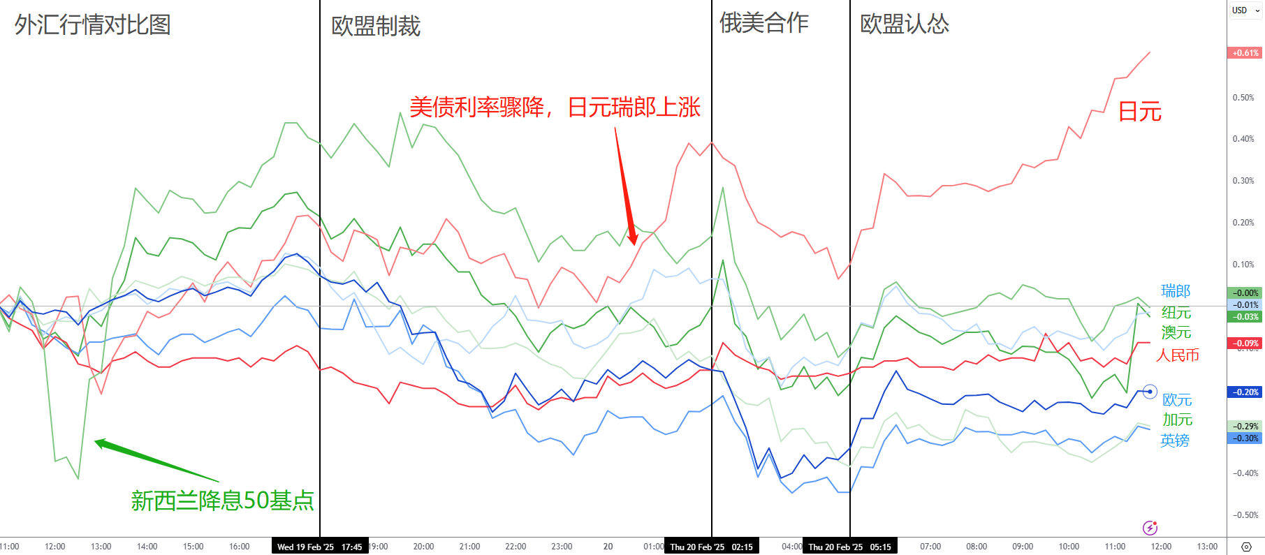 财经日历-美建金业MT4交易平台