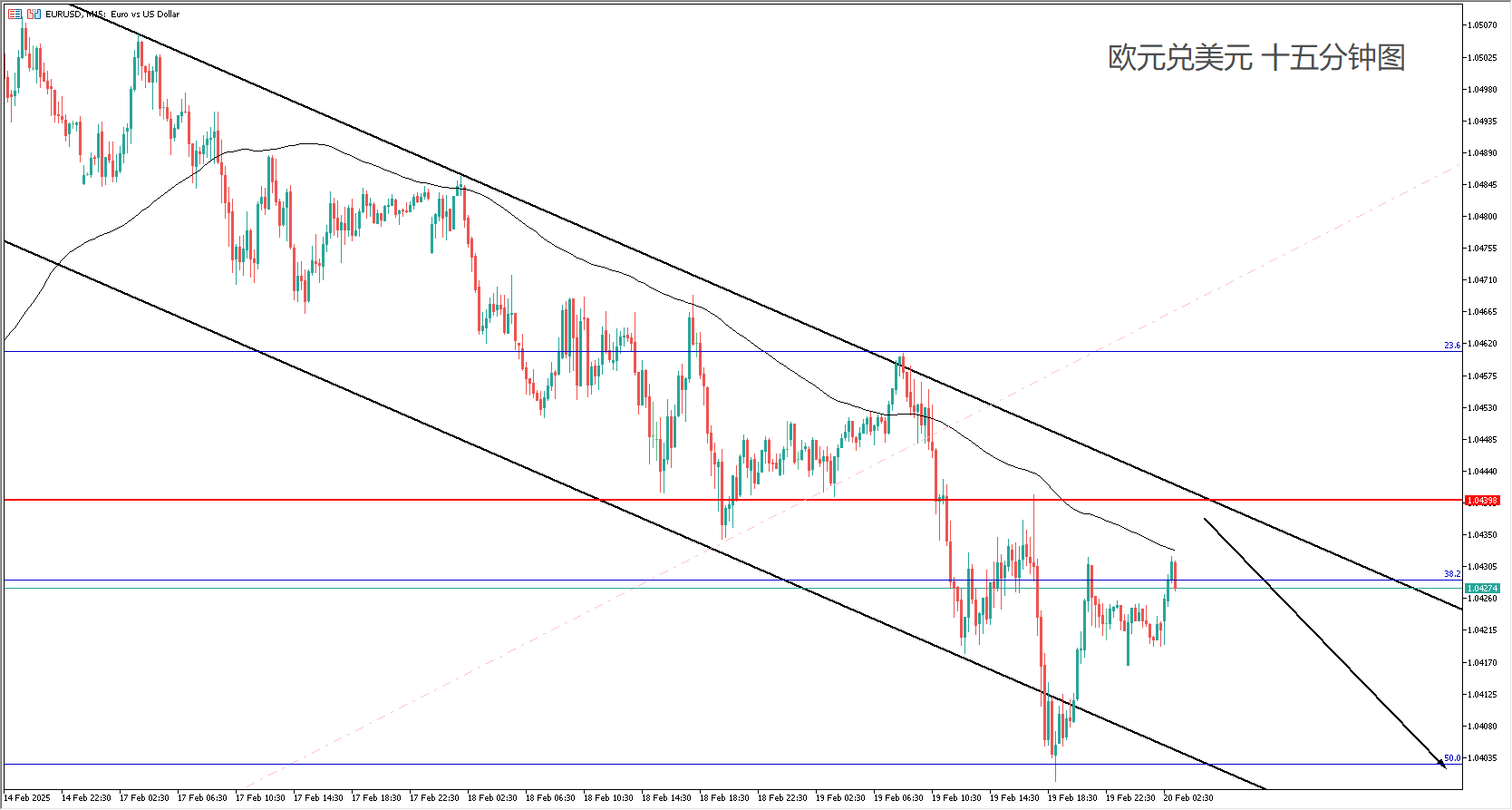 财经日历-美建金业MT4交易平台