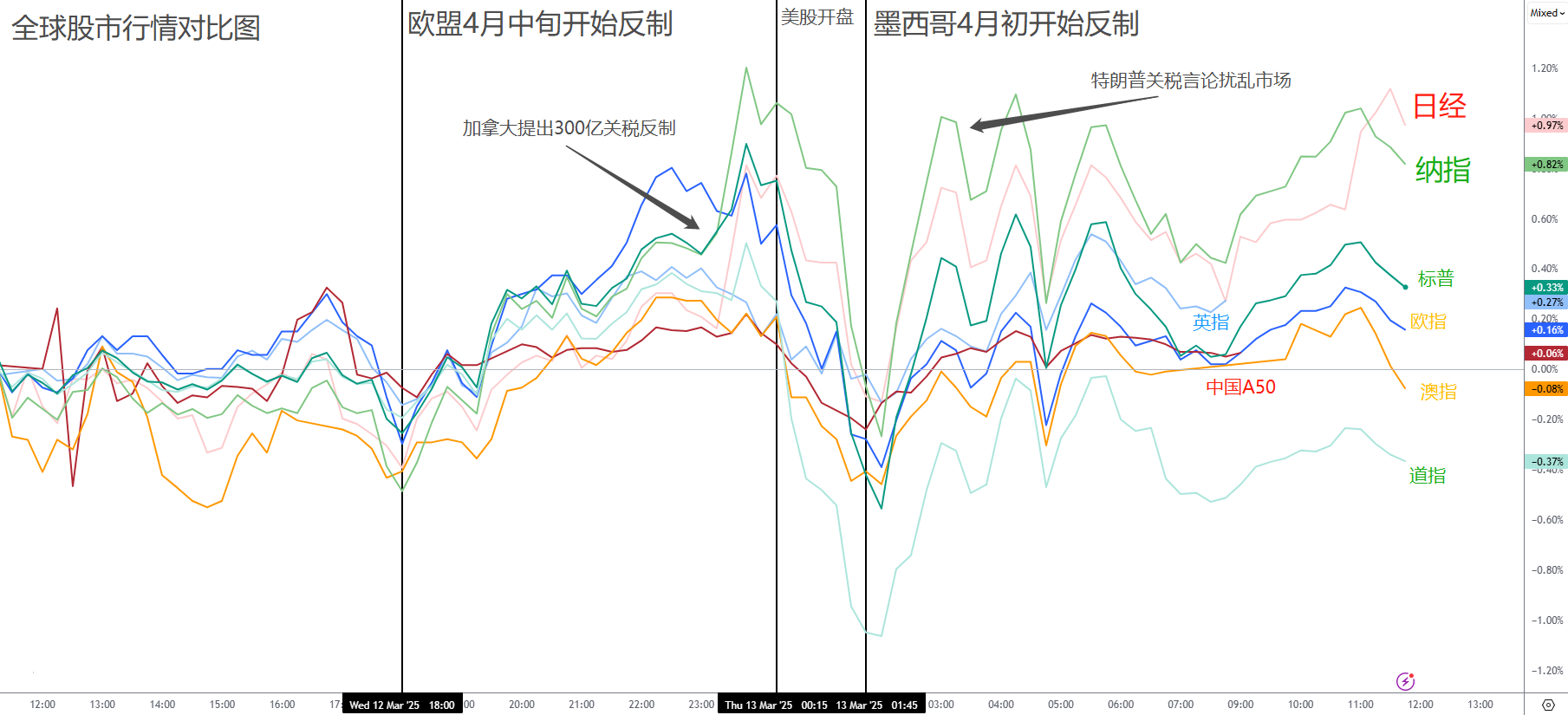 财经日历-美建金业MT4交易平台