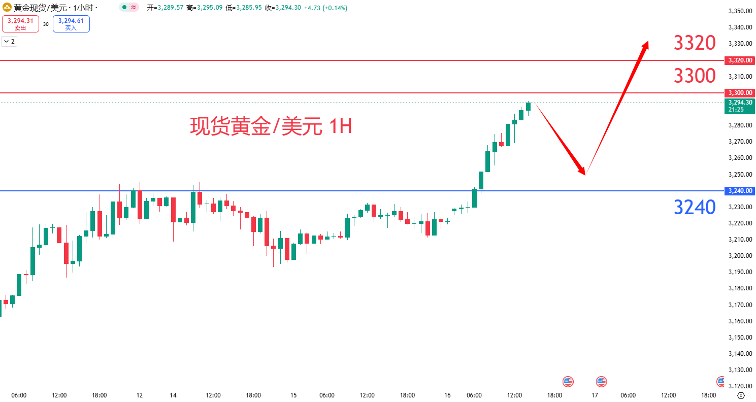 商品类别|日内关注焦点				