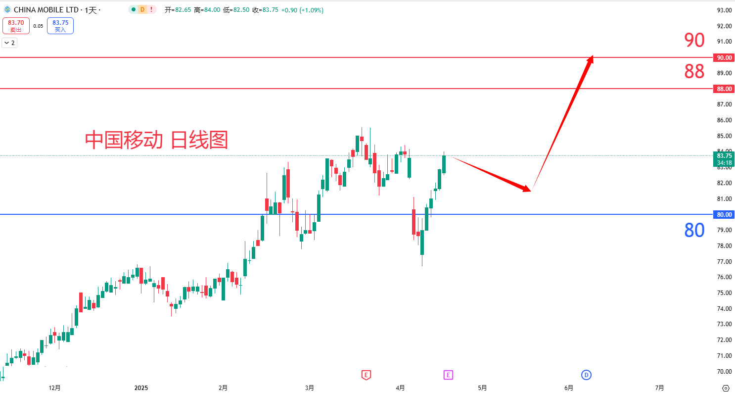 中国移动				