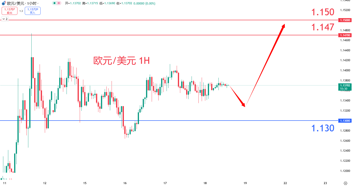 外汇|日内关注焦点				