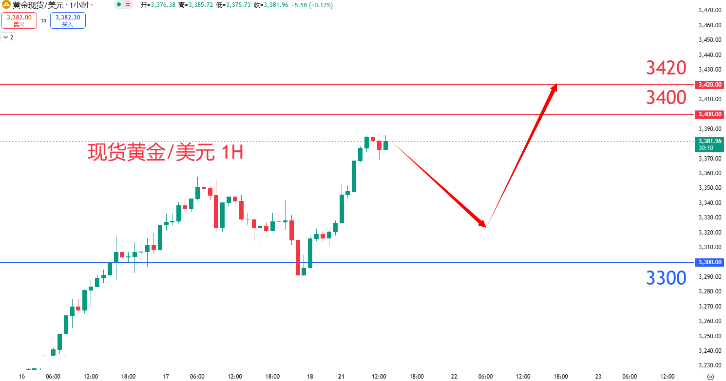 商品类别|日内关注焦点				