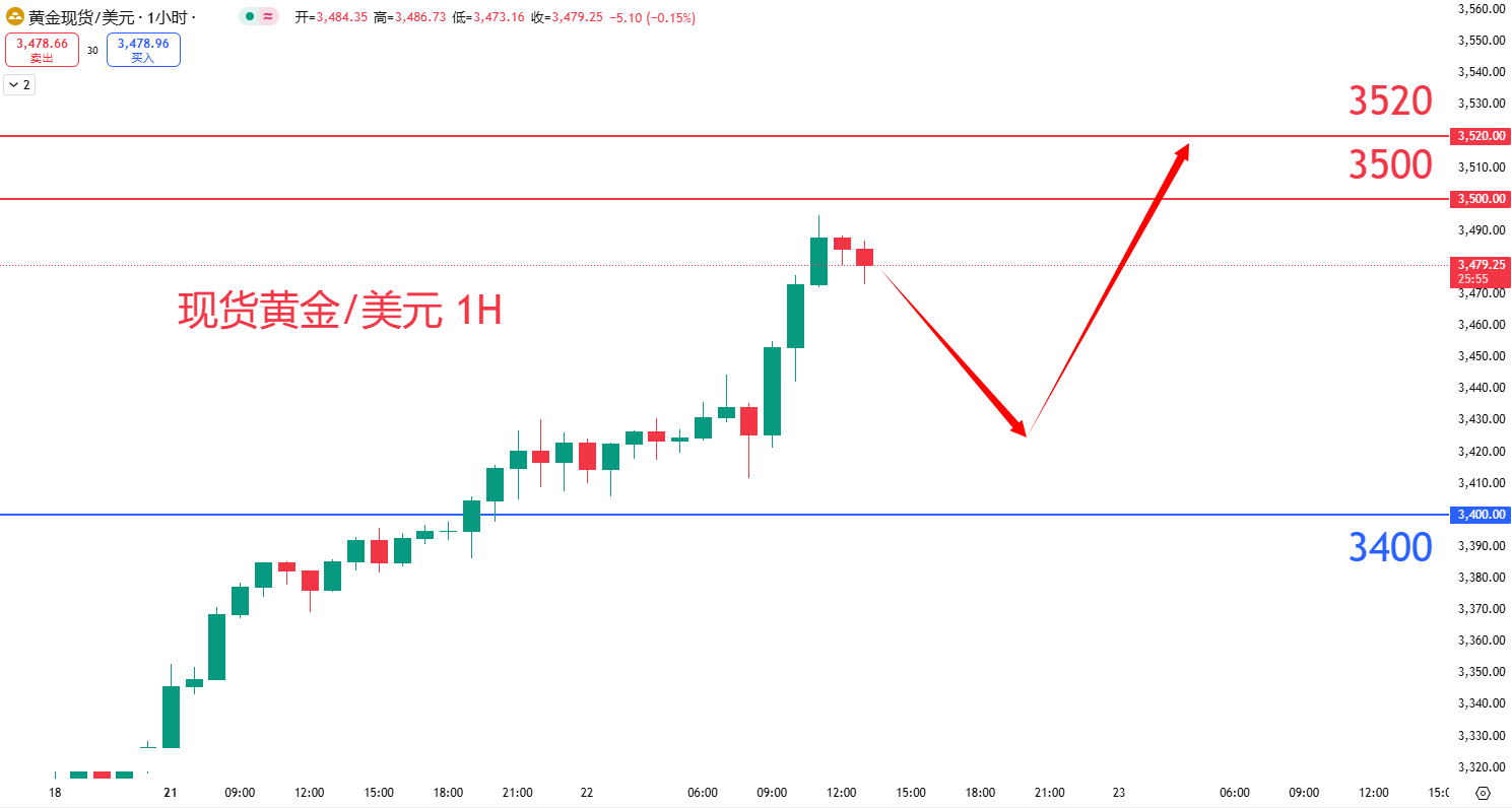 商品类别|日内关注焦点				