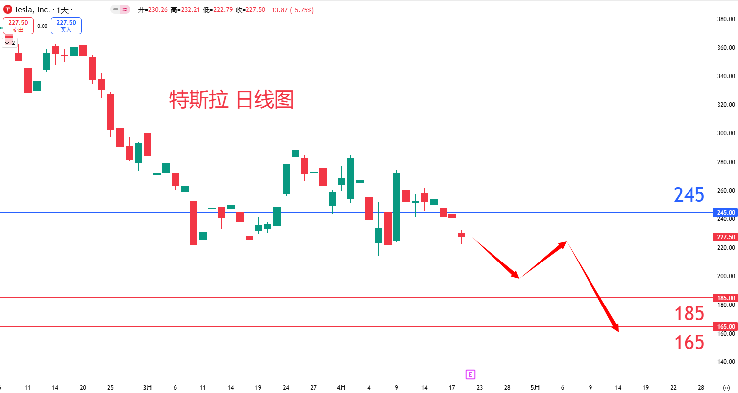 特斯拉				