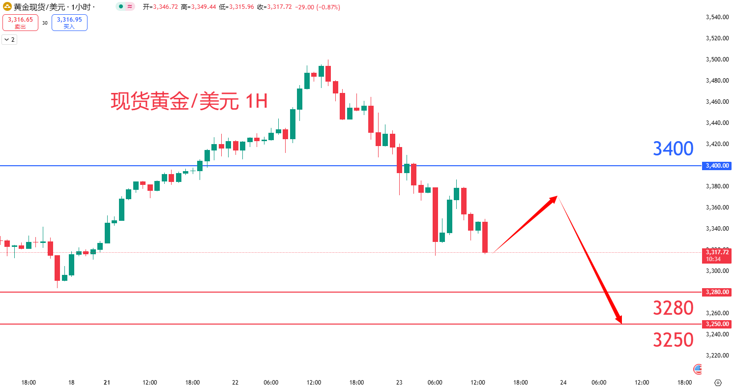 商品类别|日内关注焦点				