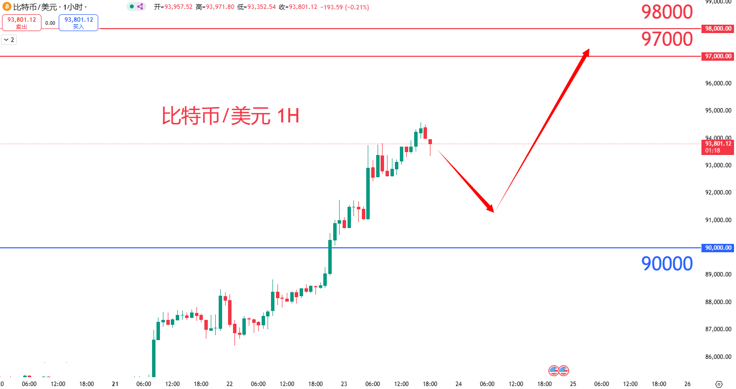 虚拟货币|日内关注焦点				