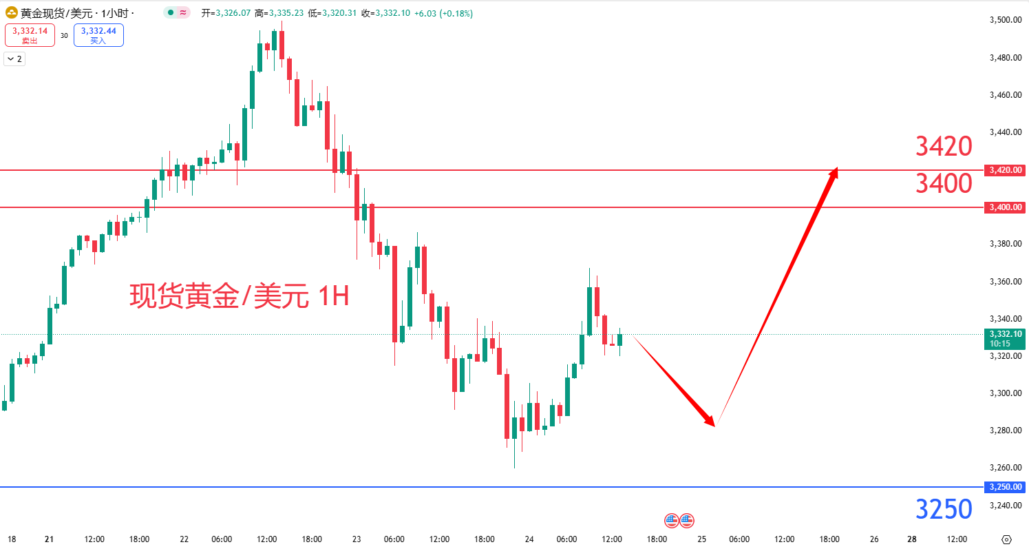 商品类别|日内关注焦点				
