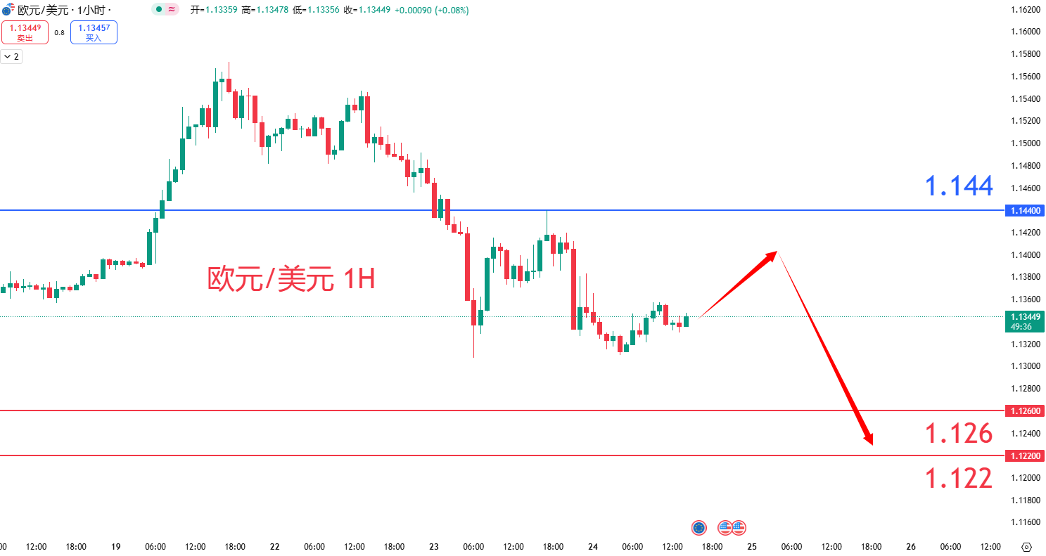外汇|日内关注焦点				