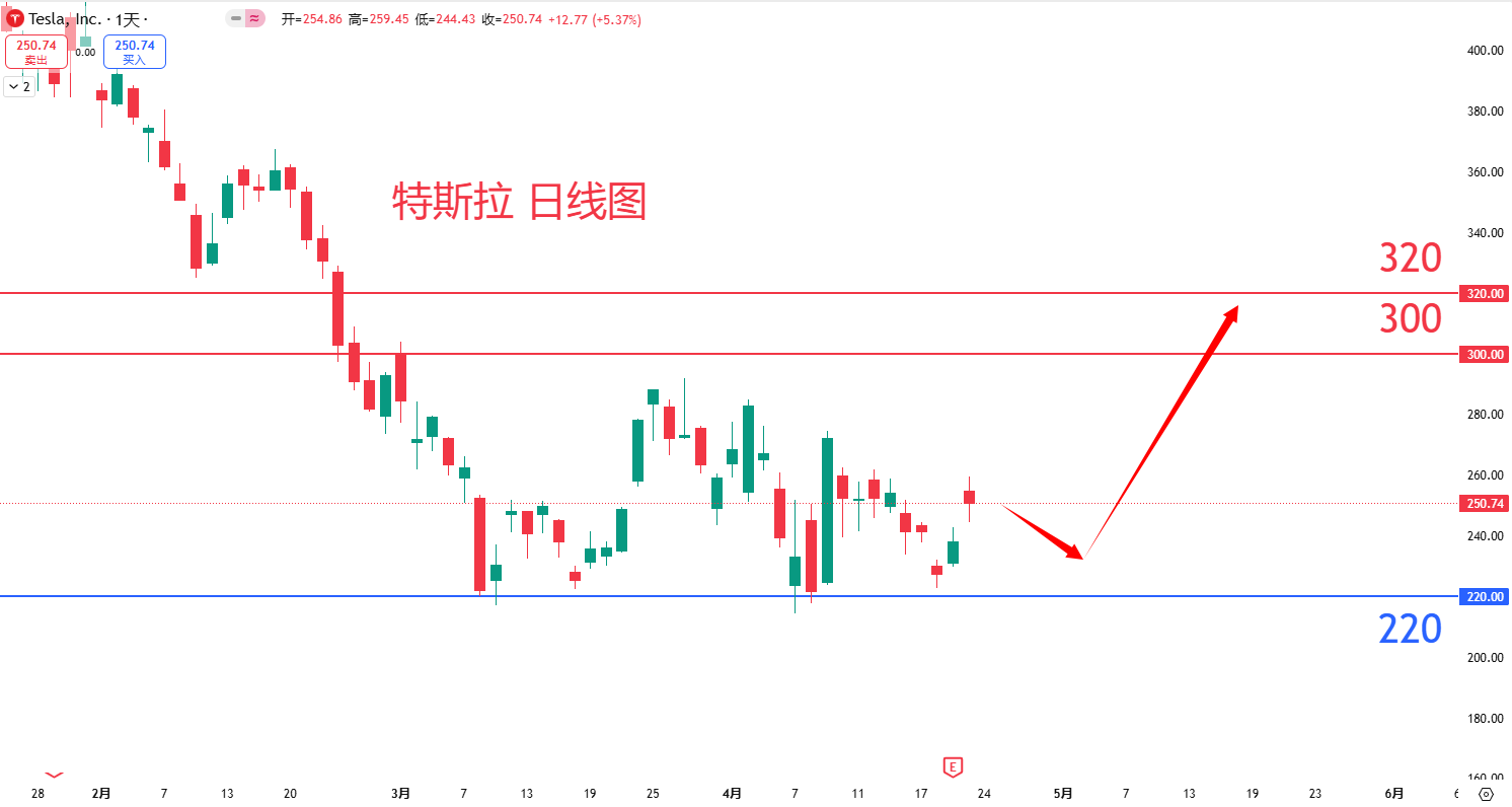 特斯拉				