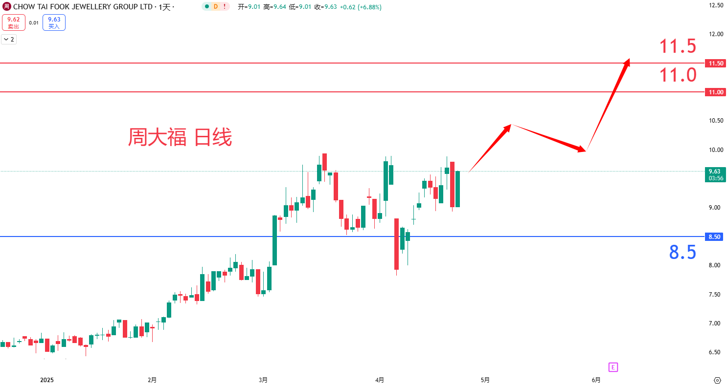 周大福				
