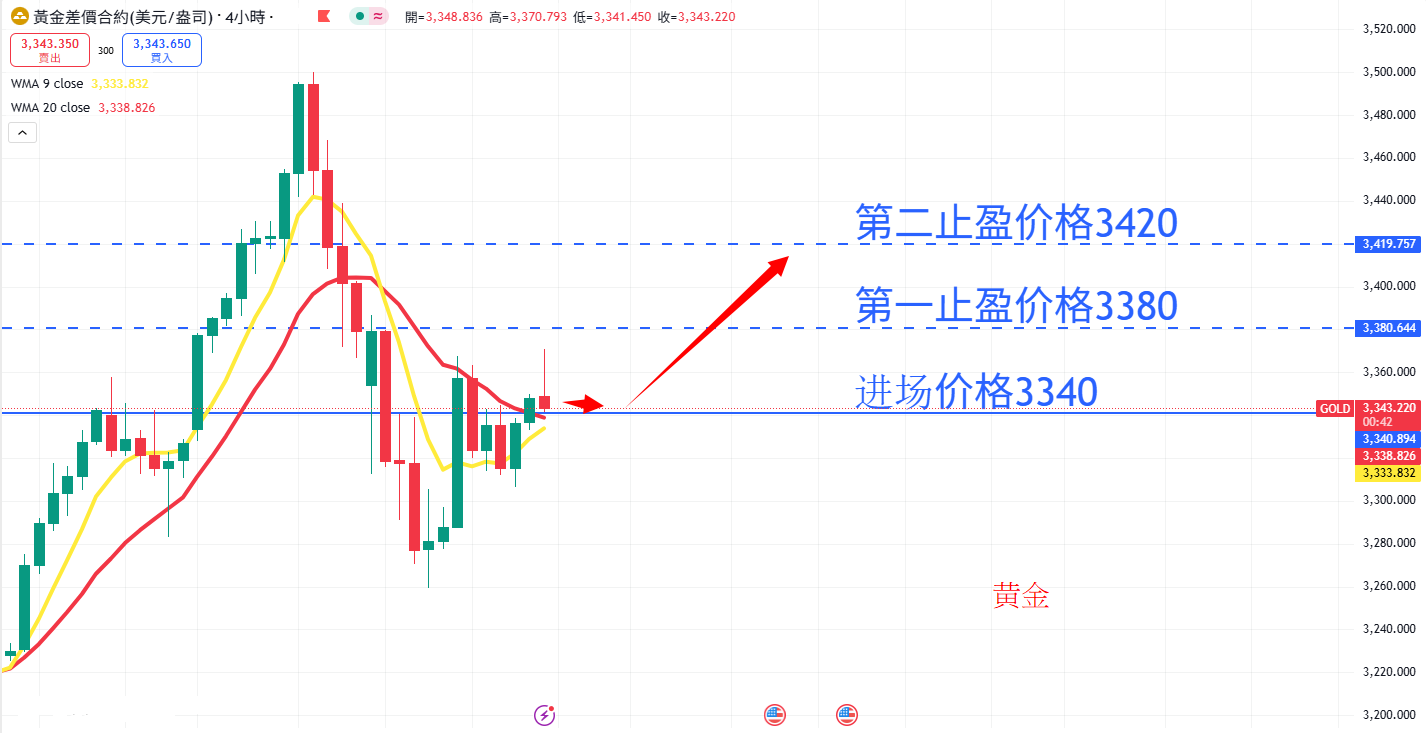 商品类别|日内关注焦点