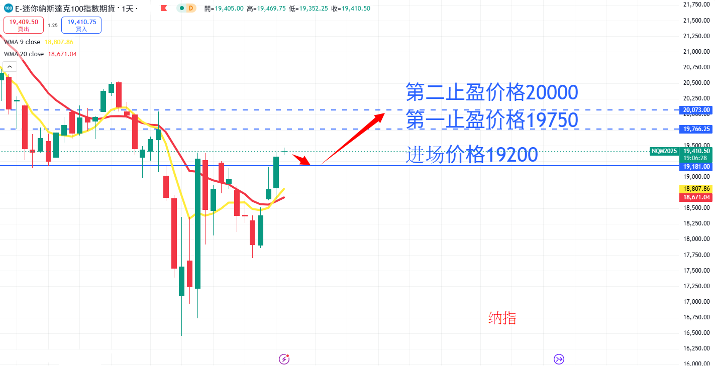 股票指数|日内关注焦点