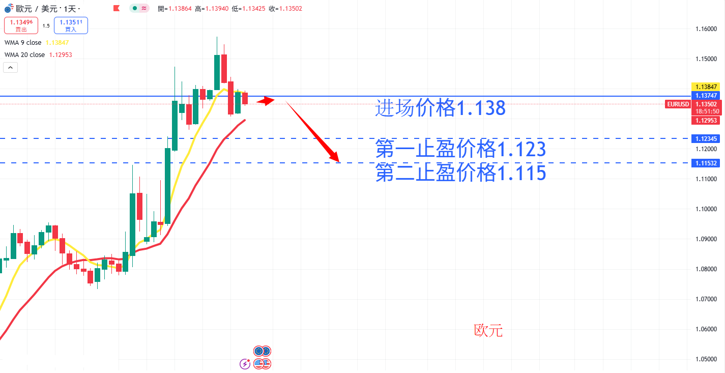 外汇|日内关注焦点