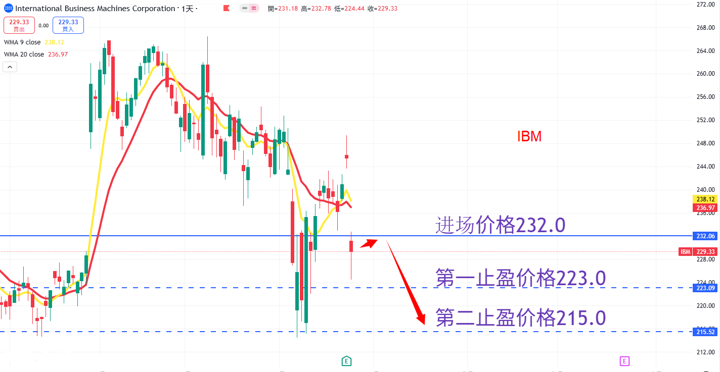 IBM