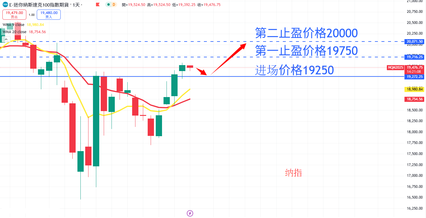 股票指数|日内关注焦点