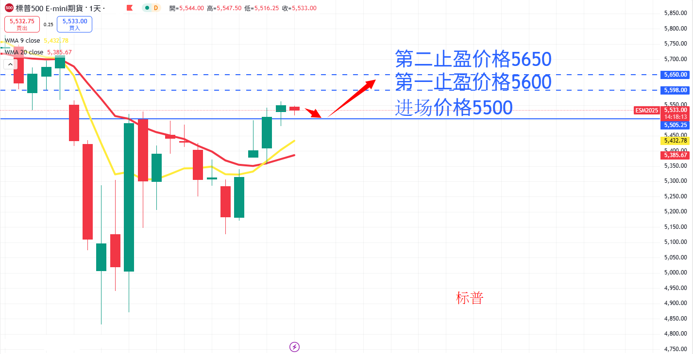 S&P500 AN.png