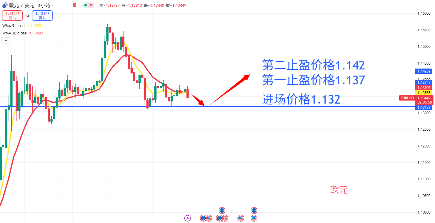 外汇|日内关注焦点