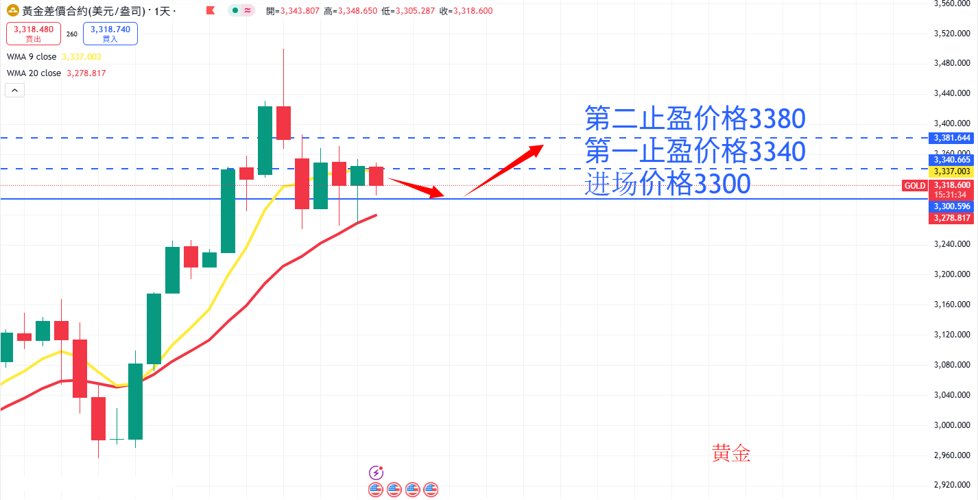 商品类别|日内关注焦点