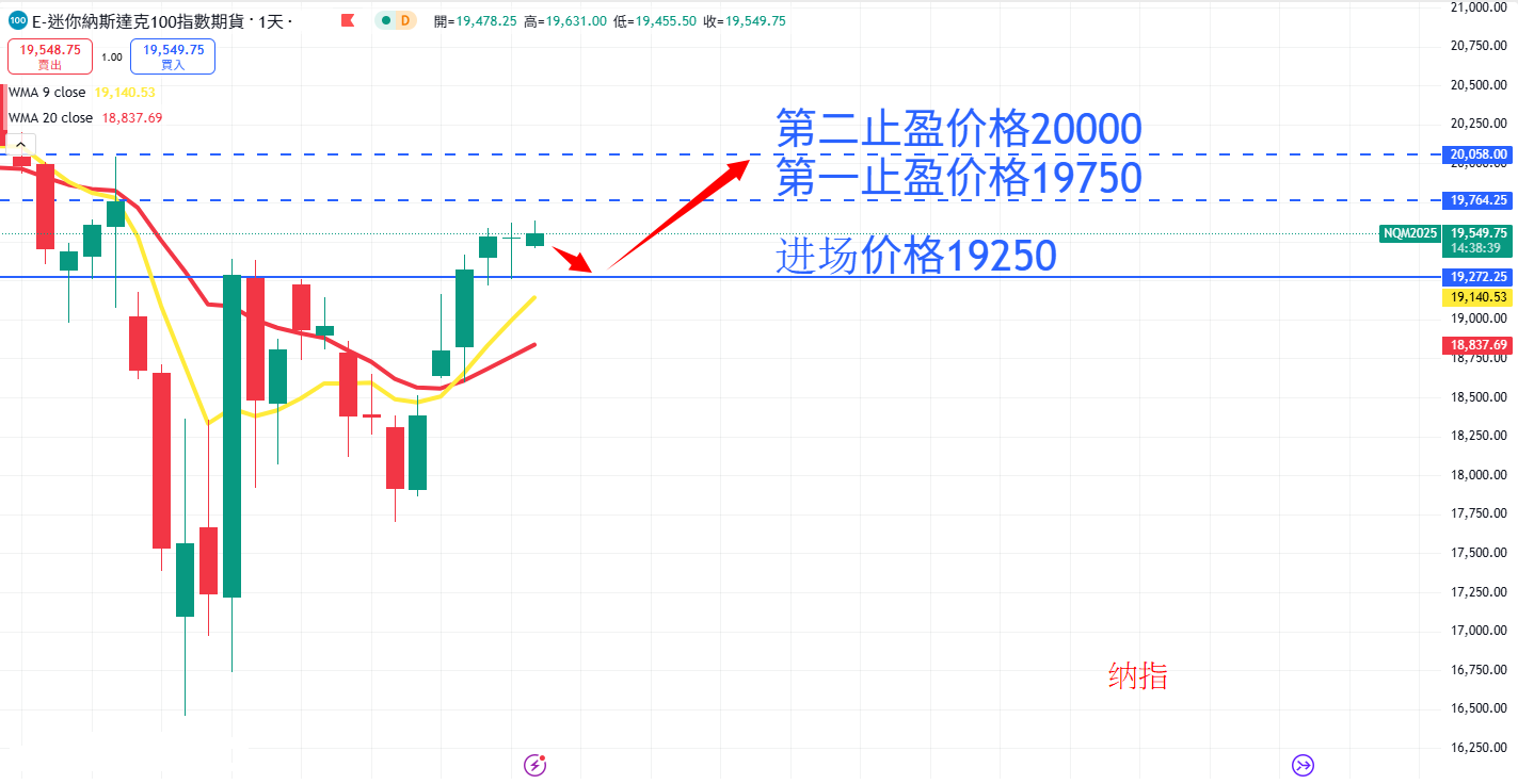 股票指数|日内关注焦点
