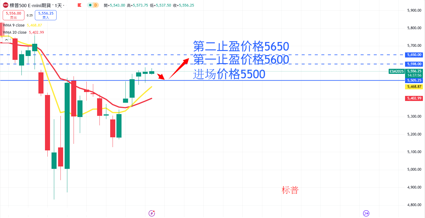 S&P500 AN.png