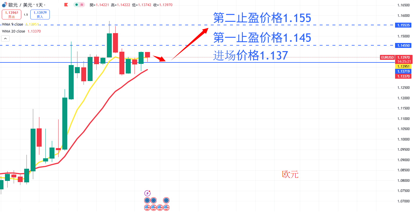 外汇|日内关注焦点