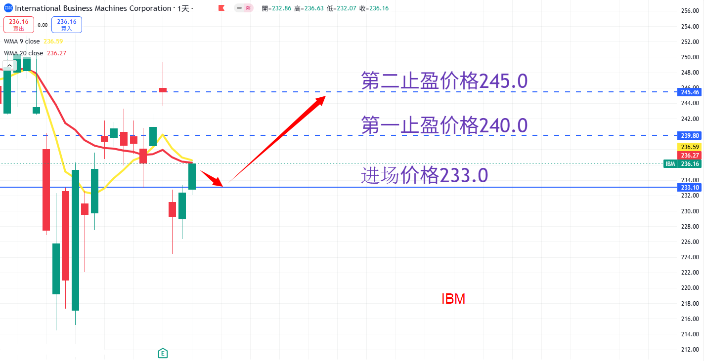 IBM