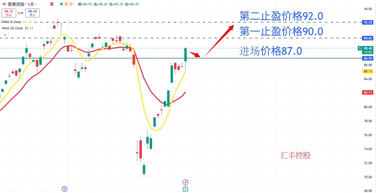 汇丰控股