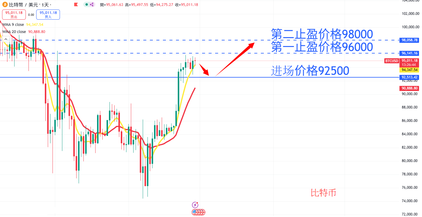 虚拟货币|日内关注焦点