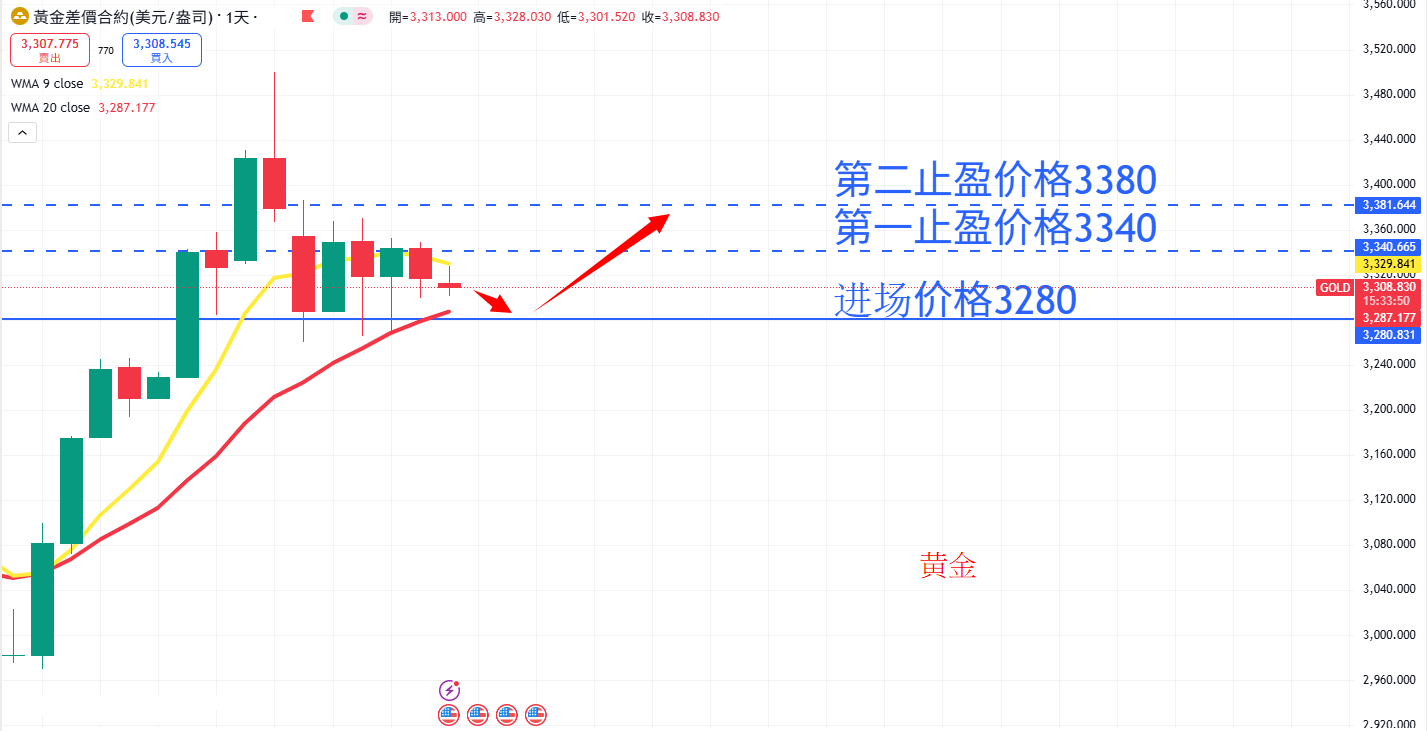 商品类别|日内关注焦点