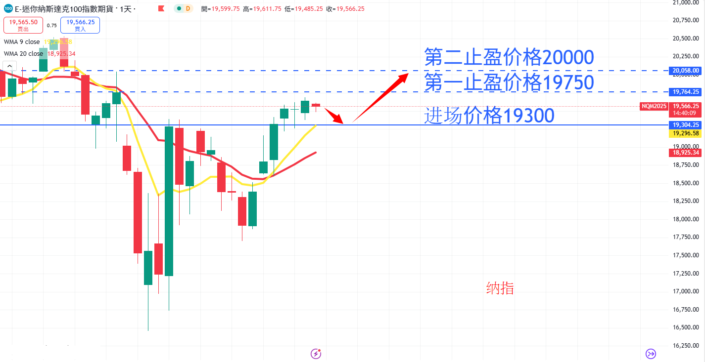股票指数|日内关注焦点