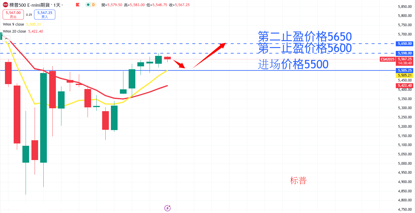 S&P500 AN.png