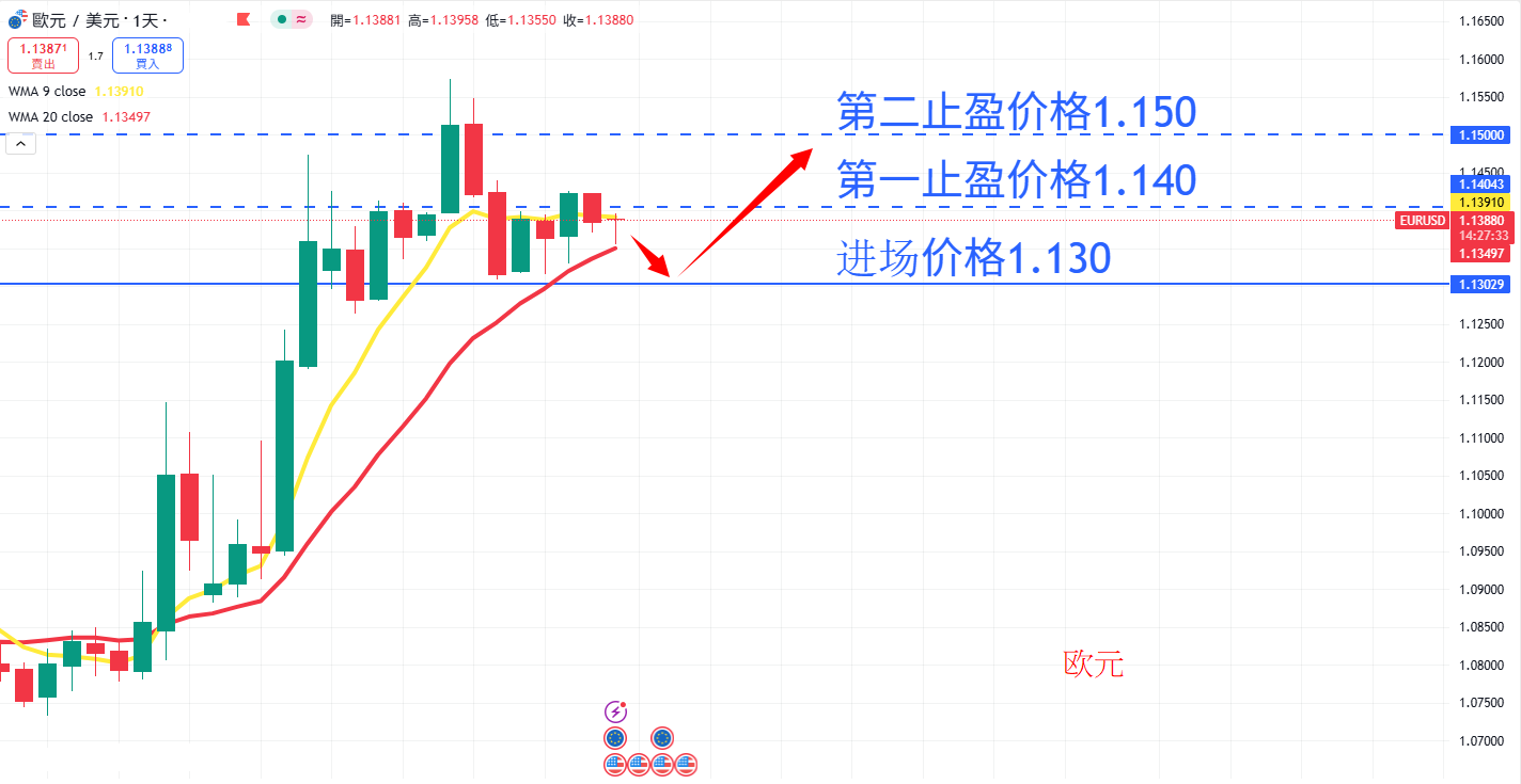 外汇|日内关注焦点