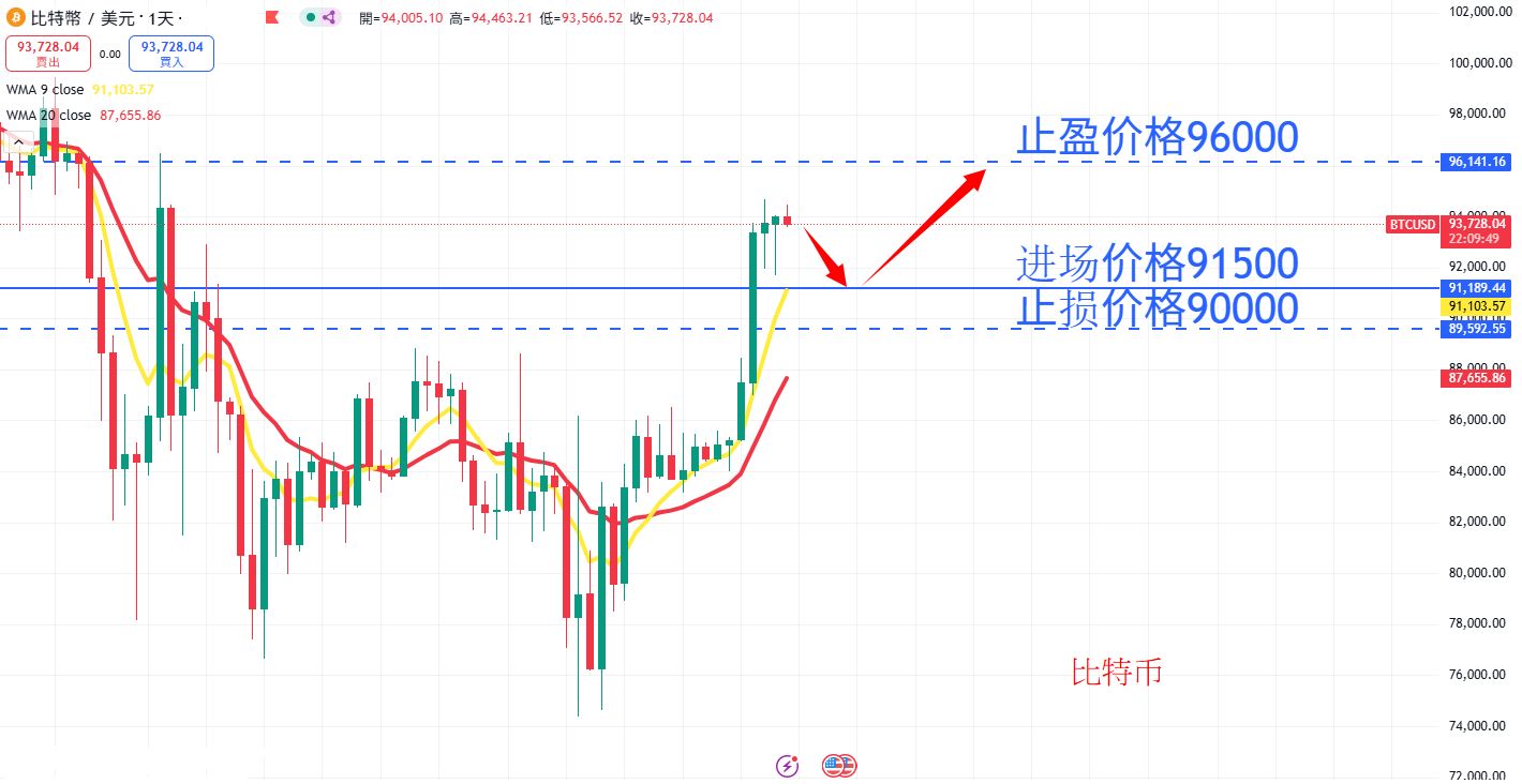 虚拟货币|日内关注焦点