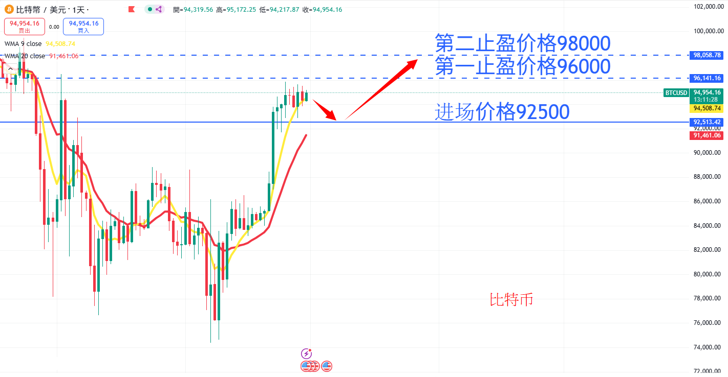 BTC AN.png