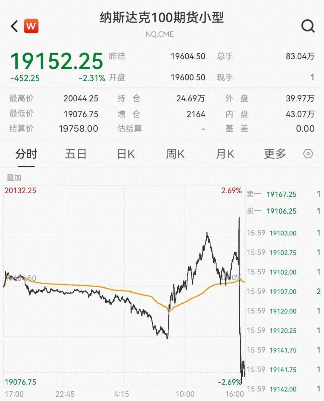 美国加税引发美股盘后重挫