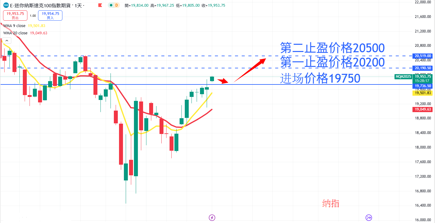 股票指数|日内关注焦点