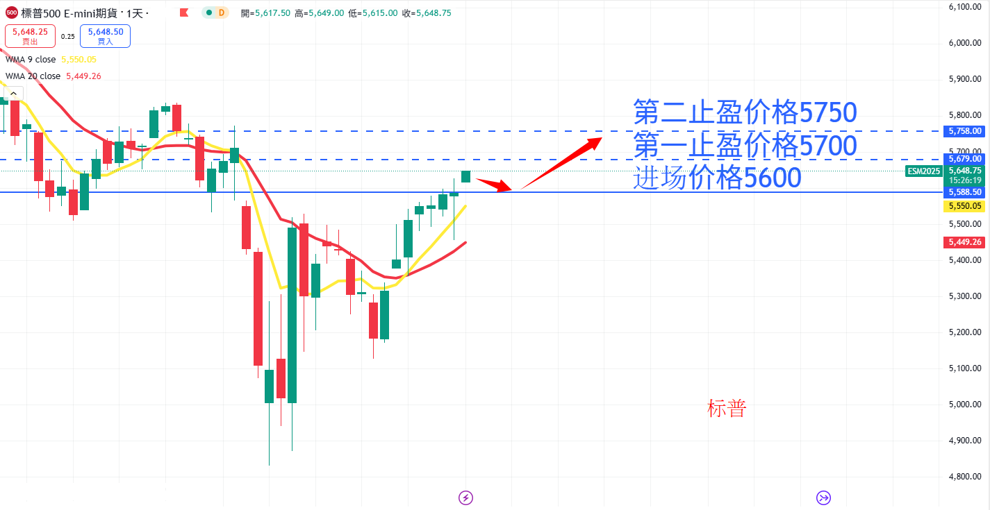 S&P500 AN.png