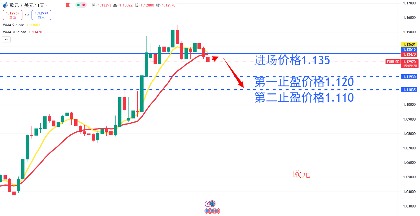 外汇|日内关注焦点