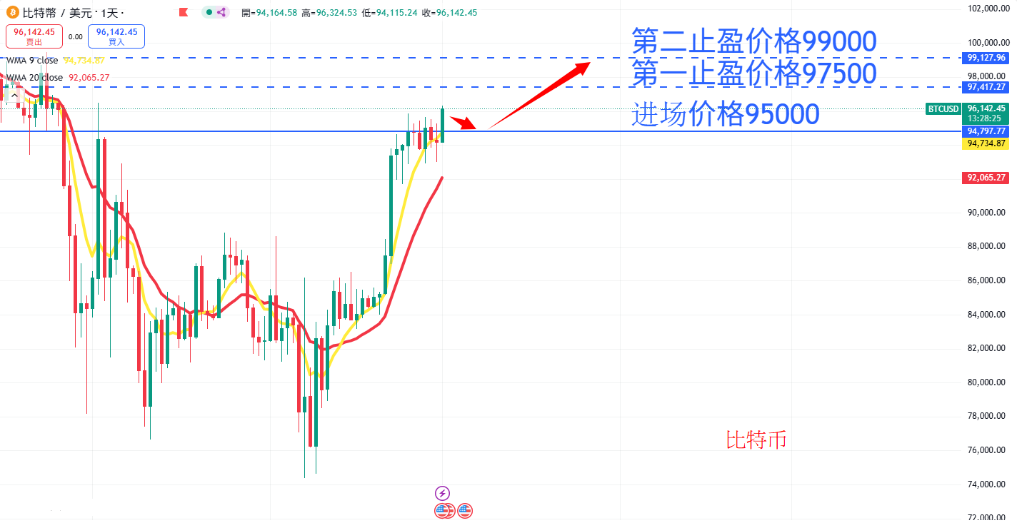 虚拟货币|日内关注焦点