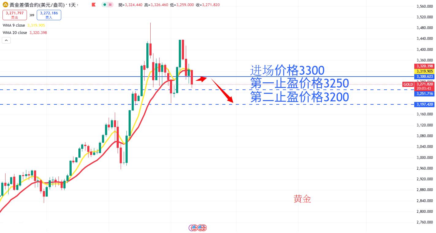 商品类别|日内关注焦点