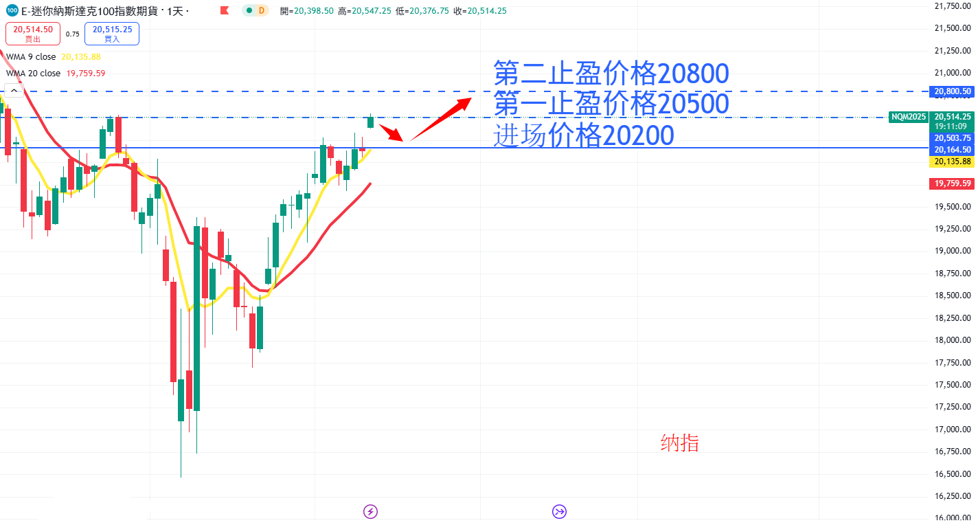 股票指数|日内关注焦点