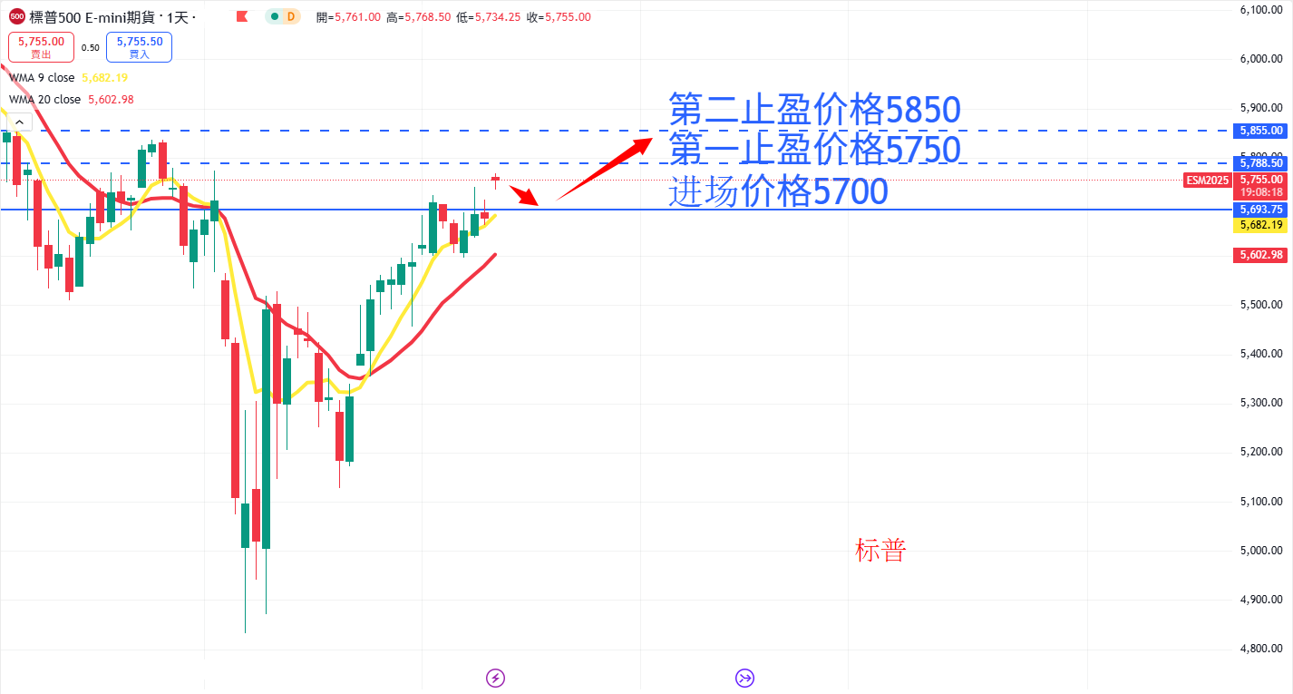 S&P500 AN.png